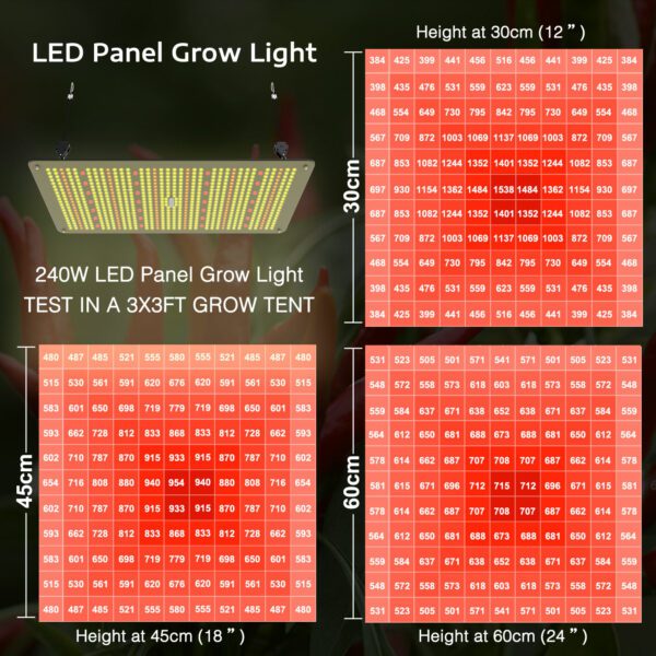 lightmyleaf 240w led grow light uniform light coverage in 3x3 grow tent