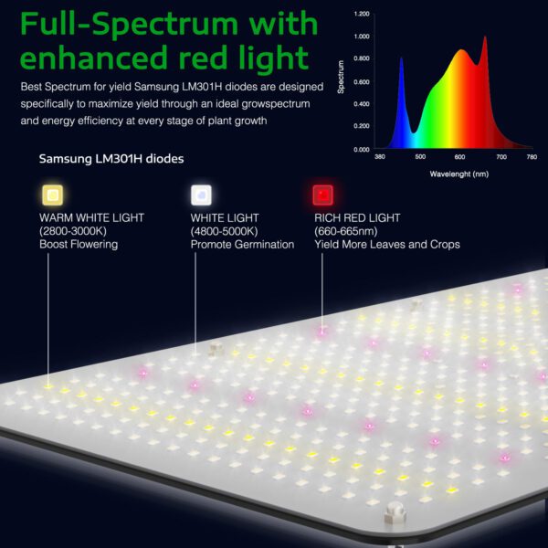 lightmyleaf full spectrum led grow light with enhanced ir red uv light