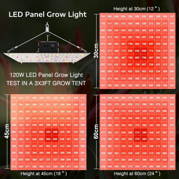 lighmyleaf led grow light with high PPFD uniform light coverage