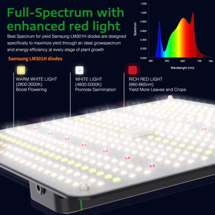 Lightmyleaf Full Spectrum 240W LED Grow Light with Samsung LM301B