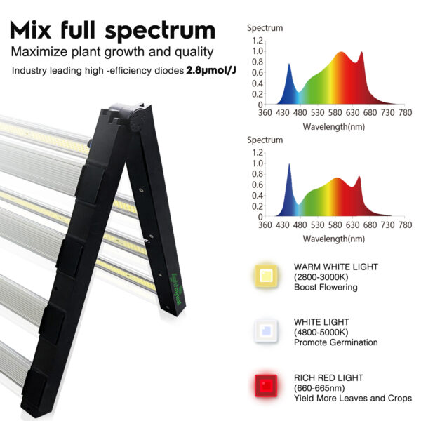 Lightmyleaf 2.9umol:J Samsung LM301H :301B Led Bar Full Spectrum Grow Light Bar For Vertical Farming