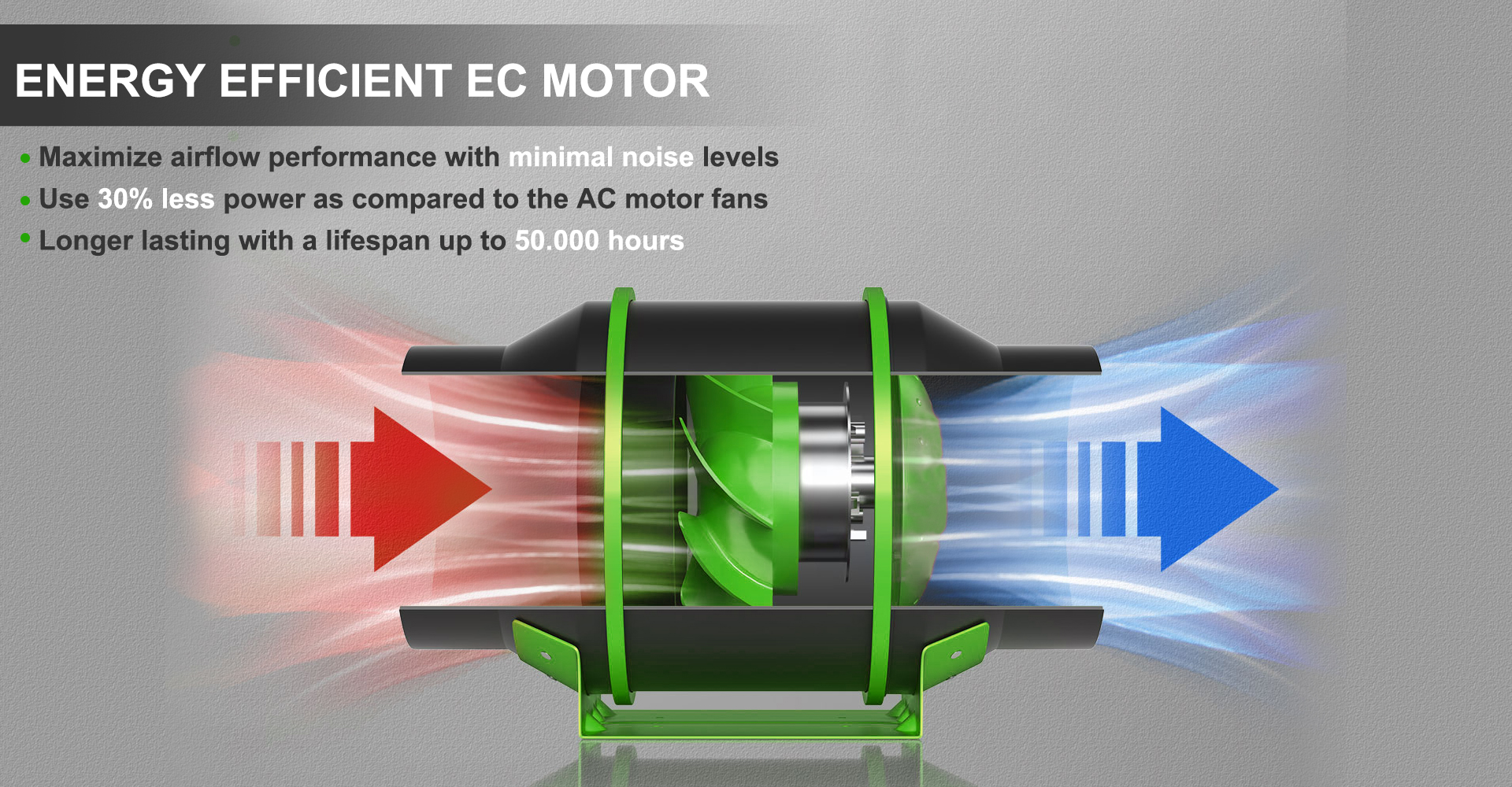 Lightmyleaf energy efficient motor