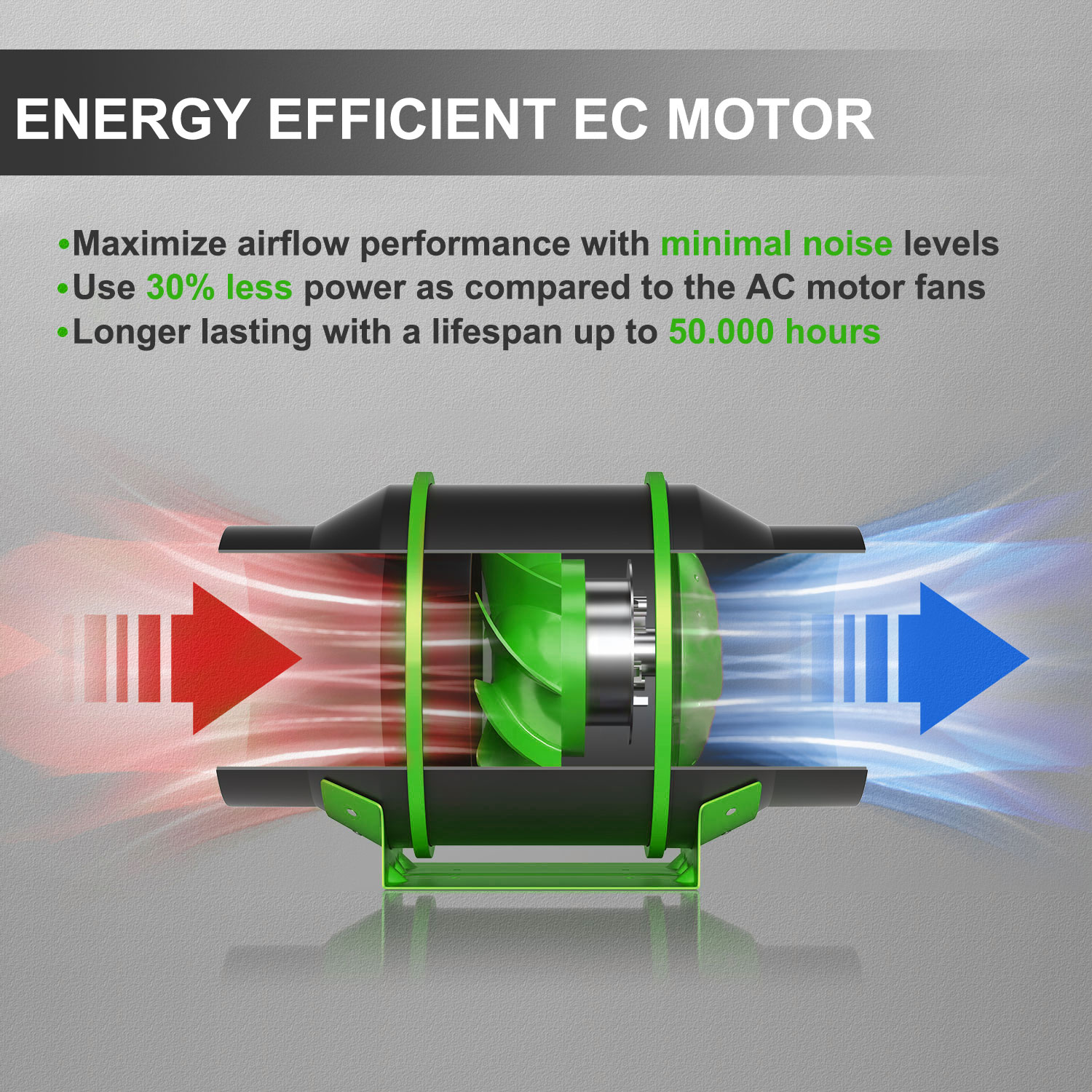 Lightmyleaf energy efficient motor