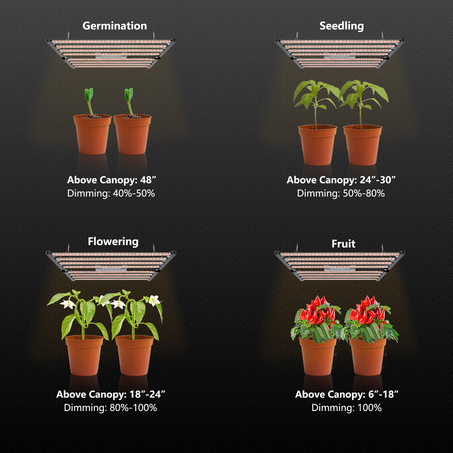 Should I Dim My Led Grow Lights