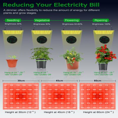 Lightmyleaf grow light article