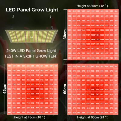 lightmyleaf grow lights blog