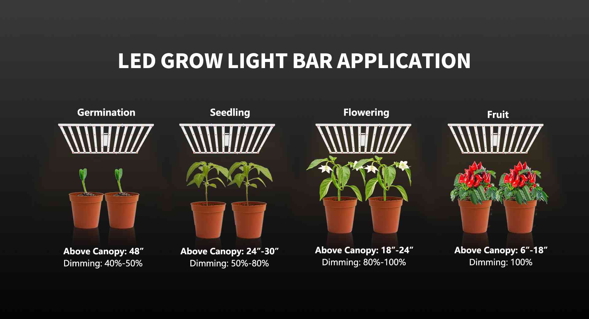 LED Grow Light Bar Application LED Grow Light Bar Application