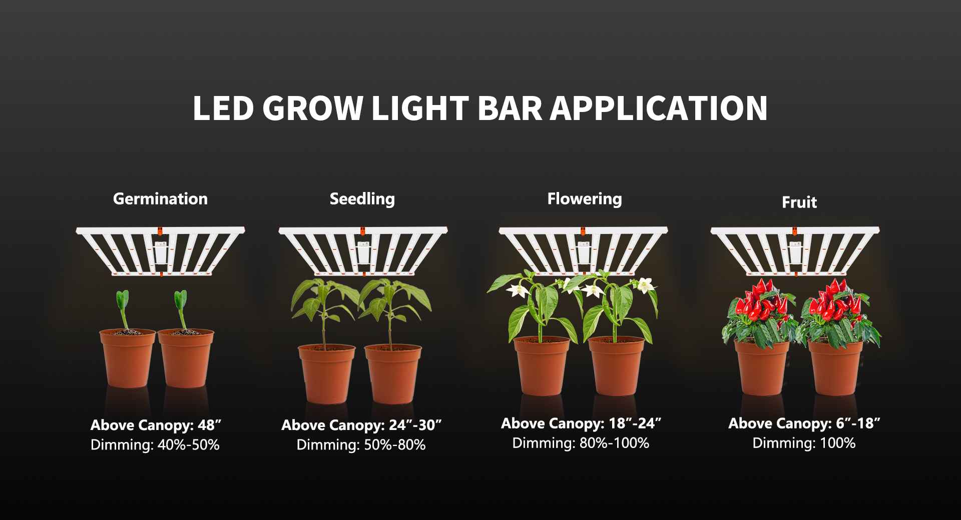 LED Grow Light Bar Application LED Grow Light Bar Application
